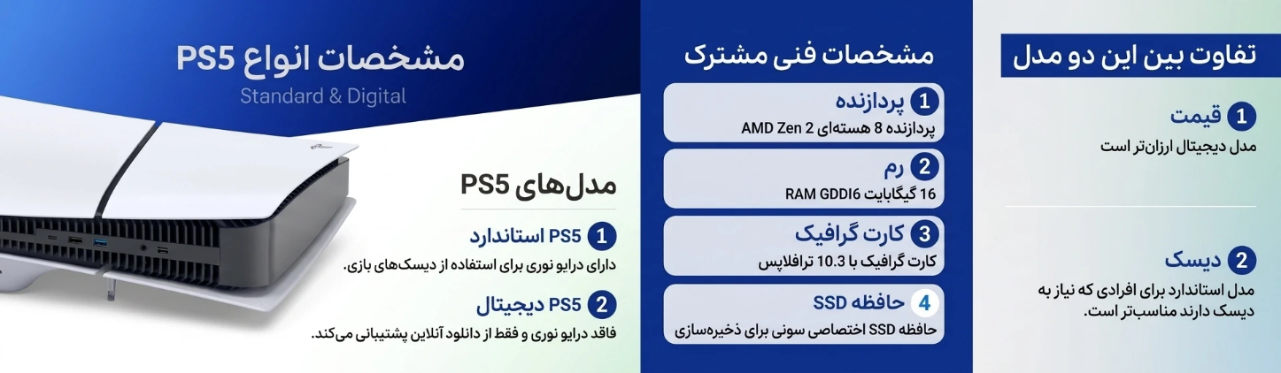 قیمت PS5 در سایت